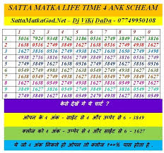 Circumstantial Kalyan Mumbai Chart Kalyan Satta Chart Madhur