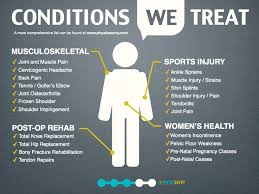 Conditions We Treat And So Much More Physiotherapy Thankspinning Physiotherapy Physical Therapy School Physical Therapy