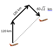 Jawaban soal kombinasi linier bergantung linier dan bebas. Modul Rumus Soal Besaran Vektor Skalar Wardaya College