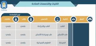 جامعة طيبة جامعة حكومية سعودية، تقع في المدينة المنورة، تأسست في 2003 م بعد دمج فرعي جامعتي الإمام محمد بن سعود الإسلامية وجامعة الملك عبد العزيز ، وتم تسمية الجامعة بهذا الاسم تيمنًا بأحد الأسماء التي تطلق على المدينة. Iuvojgv Cpebwm