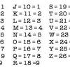 Trick to remember/ learn the english alphabet letters place value / position/rank in. 3