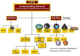 Army Space Missile Defense Command