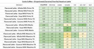 The objectives of costa's three year plan are to: Costa Coffee Nutrition Information And Calories Full Menu