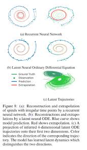 2.2 application to mixing problems: Neural Ordinary Differential Equations The Morning Paper