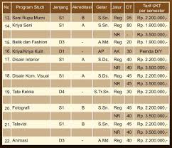 Check spelling or type a new query. Biaya Kuliah Isi Yogyakarta 2021
