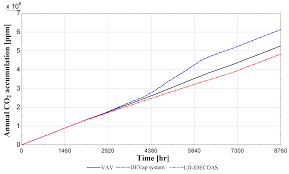 Devaps use two technologies to work. Sustainability Free Full Text Indoor Air Quality Enhancement Performance Of Liquid Desiccant And Evaporative Cooling Assisted Air Conditioning Systems Html