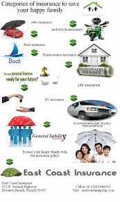 Categories Of Insurance To Save Your Happy Life Boat Insurance Group Insurance Homeowners Insurance