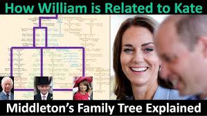 Prince William & Catherine Middleton: How They're Related- Middleton Family  Tree Explained
