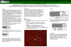 For more information and examples of academic cvs. Http Www Dhiusa Com Websites Website1 Uploads File Cvs 202006 20d3 20chlamydia 20eval 20dsi By Diagnostic Hybrids Issuu