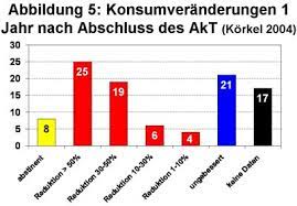 Wer mit alkohol im blut einen unfall verursacht oder „alkoholtypische ausfallerscheinungen zeigt (fahrfehler, die eine direkte folge des ab 16 jahren darf man auch unbegleitet, allerdings ist um 24 uhr schluss. Kontrolliertes Trinken Alkohol Selbst Bestimmt Hintergunde Freier Wille