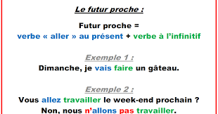 Quand On Utilise Le Future Proche Futur Proche Exercices Futur Proche Apprentissage De La Langue Francaise