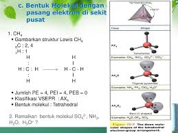 Berikut adalah struktur lewis h2 dan becl2. Tugas Kimia Tik Prof Edi Cahyono M Si Ppt Download