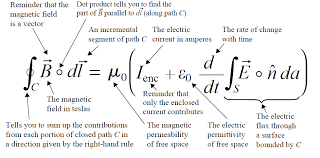 Ampere Maxwell Law Integral Form Physics And Mathematics Education Quotes Physics