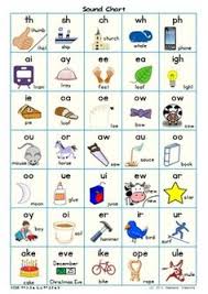 Several free, printable dialogues for all different levels, complete with discussion questions and sentence patterns. 260 Phonics Ideas Phonics Teaching Reading School Reading