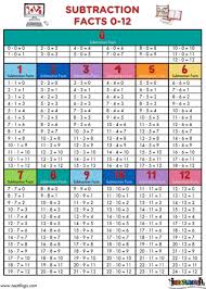 subtraction 0 12 all facts flash cards plus free subtraction facts sheet printables