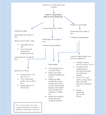 Like ebv, it belongs to the herpes virus family, usually causes an asymptomatic infection early in life in most individuals, and then lies dormant and remains within the host for life. Return To Play After Infectious Mononucleosis Semantic Scholar