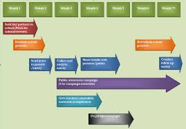 We offer courses in various fields such as automotive, building construction & carpentry, community services. Https Ie Unc Edu Wp Content Uploads Sites 277 2016 03 Ss Idle Reduction Report Pdf