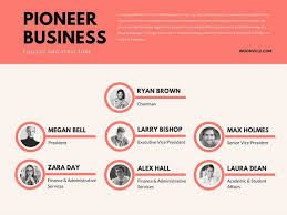 Business Pioneer Techniques Organizational Chart Design