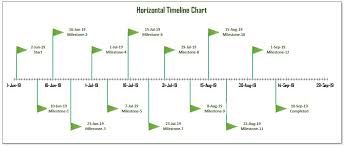 Horizontal Timeline Chart Using Scatter Chart In Excel Pk