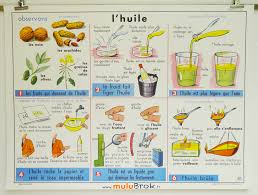 Affiche Scolaire L Huile Www Mulubrok Fr Affiche Affichescolaire Ecole Oldschool Huile Decovintage Affiches Scolaires Affiche Lecon De Choses