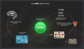 The html <button> element represents a clickable button, used to submit forms or anywhere in a document for accessible, standard button functionality. Random Number Generator Rng Use In Online Casinos