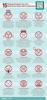 This article is for parents who want to learn more about adhd and how to help. German Deutsch Lernen Deutsch Deutsch Vokabeln