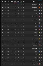 Maybe you would like to learn more about one of these? Ù…Ù„Ø®Øµ Ù†ØªÙŠØ¬Ø© Ù…Ø¨Ø§Ø±Ø§Ø© Ù„ÙŠÙØ±Ø¨ÙˆÙ„ ÙˆÙ†ÙŠÙˆÙƒØ§Ø³Ù„ ÙŠÙˆÙ†Ø§ÙŠØªØ¯ Ø§Ù„ÙŠÙˆÙ… ÙˆØ§Ù„Ù‚Ù†ÙˆØ§Øª Ø§Ù„Ù†Ø§Ù‚Ù„Ø© ÙˆØªØ±ØªÙŠØ¨ Ø§Ù„Ø¯ÙˆØ±ÙŠ Ø§Ù„Ø¥Ù†Ø¬Ù„ÙŠØ²ÙŠ Ø«Ù‚ÙÙ†ÙŠ