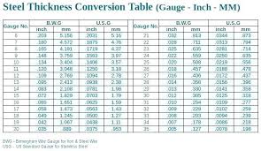 metal stud gauge chart aplicativosfb co