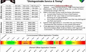 Navy Pay Chart 2019 Military Salary Pay Overview Military
