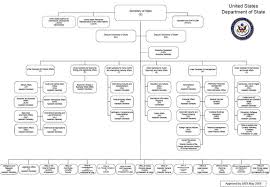 State Government Structure Diagram Related Keywords