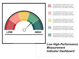 Low High Performance Measurement Indicator Dashboard Ppt