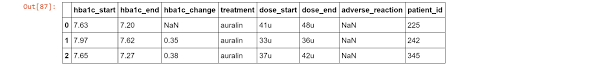 *lee matches names which end with the sound lee _ is a wildcard that will match exactly one letter in the pronunciation Github Mainkoon81 Study Python Datawrangling