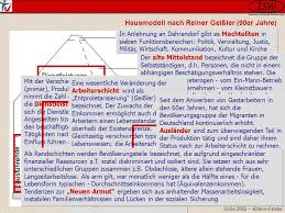 Dahrendorf is a german surname. Soziale Schichtung Ppt Herunterladen