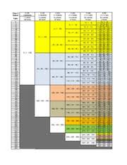 vlsm cheat sheet