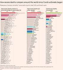 The only independent world health organization (who) recognized one stop platform for verified data and news. Vaccines Are Working Charts That Show The Covid Endgame Financial Times