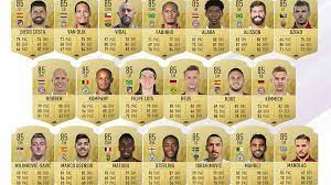 £48 million and wages upwards of £54,000 a week will get you the jamaican's frightening stats of 94. Fifa 19 Ea Reveals Ratings For 20 Players Techinsecs