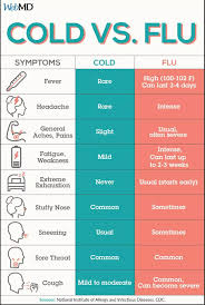 Slideshow Slideshow Pictures Of Cold Flu Symptoms
