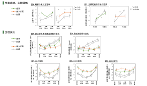 緑茶およびほうじ茶の飲用は複数の生理反応へ影響を与え、作業成績の向上や疲労感の軽減にも寄与することを確認 | プレスリリース | 沖縄タイムス＋プラス