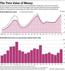 How Ab Inbev Won Over Sabmiller Wsj