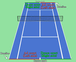 A player will hit the ball with a racquet so it will fall into the diagonally opposite service box without being stopped by the net. Tennis Serving Rules Receiving Rules Serve And Receive Ordres