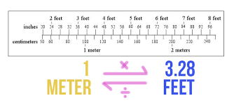 Bagaimana cara menghitungnya agar kita bisa dengan mudah mengkonversi inci ke cm dan juga sebaliknya, misalnya dari 5 contoh: 1 Meter Berapa Kaki Red Hat Blog