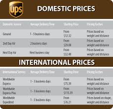 unique ups shipping time chart 2019