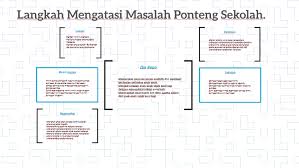 Yandex.translate works with words, texts, and webpages. Langkah Mengatasi Masalah Ponteng Sekolah By U Mr