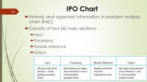 Chapter 3 Planning Your Solution Ppt Video Online Download
