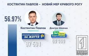 Jun 23, 2021 · мер кривого рогу оприлюднив колаж із нападом німеччини та сша на срср у 1941 році. Na Vyborah Mera Krivogo Roga Pobedil Konstantin Pavlov Gorodskaya Tik Pervyj Gorodskoj