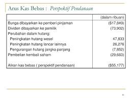 Apakah kamu sedang mencari contoh soal latihan untuk tes tertulis pppk (pegawai pemerintah dengan perjanjian kerja)? Laporan Keuangan Dan Arus Kas Ppt Download