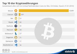 Open an account by clicking on this link. Infografik Bitcoin Gesamtwert Uber Einer Billion Us Dollar Infografik Kryptowahrung Blockchain