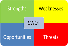 что такое Swot анализ и для чего он нужен Swot Analiz Kak Dejstvennyj Instrument Ocenki Biznesa Ego Silnye I Slabye Storony