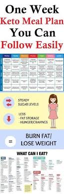 Keto Diet Ketogenic Diet Keto Meal Plan Keto Diet Recipes