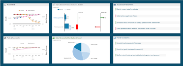 Sap Businessobjects Cloud Exceeding Your Expectations